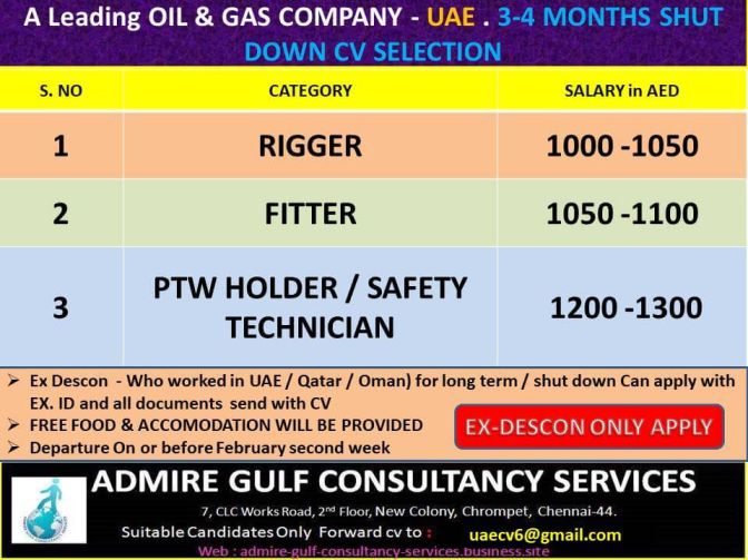 Read more about the article Jobs in UAE – Required for a leading oil and gas company