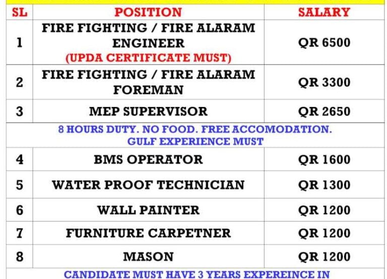 New job vacancy in Qatar – For facility management company