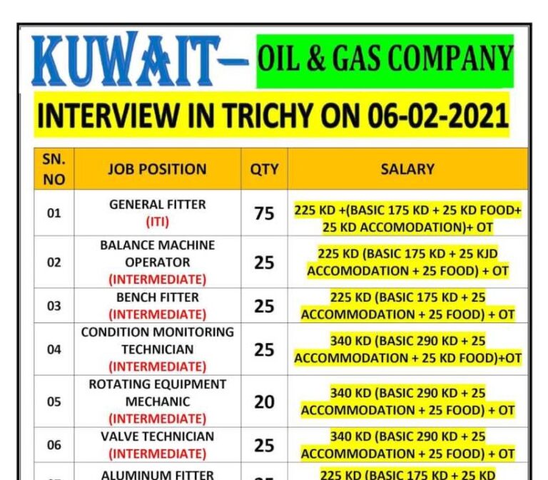 Jobs in Kuwait – Requirement for oil and gas company
