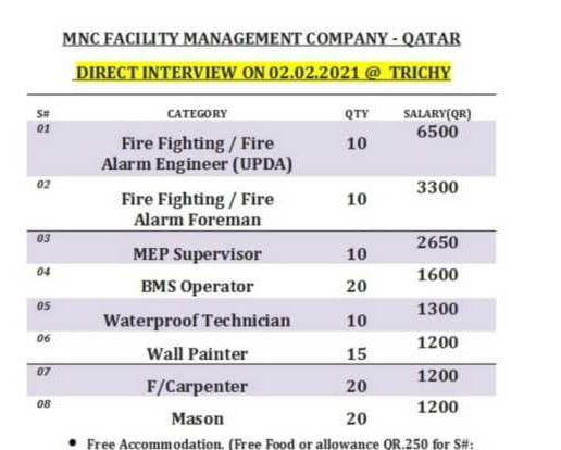Urgent requirement in Qatar – For MNC facility management company