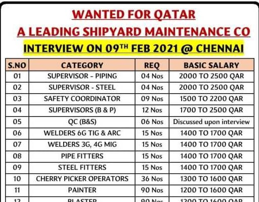 Great opportunity in Qatar – For a leading shipyard maintenance company