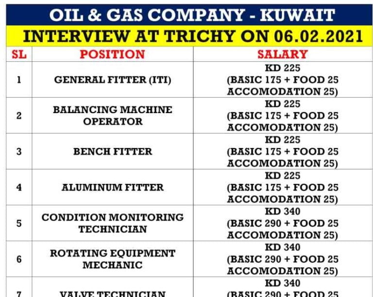 Urgent requirement in Kuwait – Gulf job for Indians interview at trichy