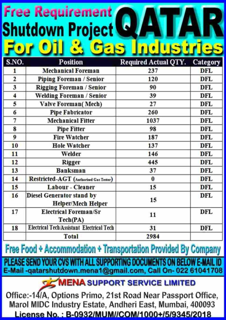 Jobs in Qatar – Requirement in shutdown project for Oil and Gas industry