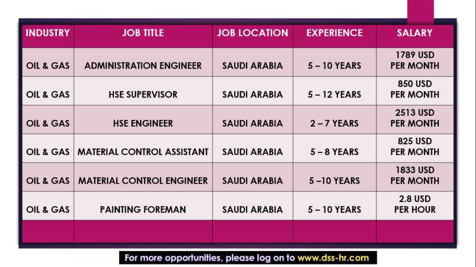 gulf job vacancy 2021