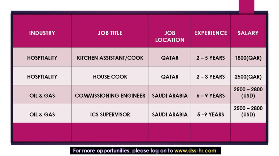 gulf job vacancy 2021
