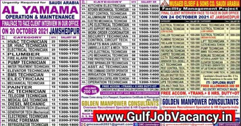 Jamshedpur Walkin Interviews – Saudi Arabia