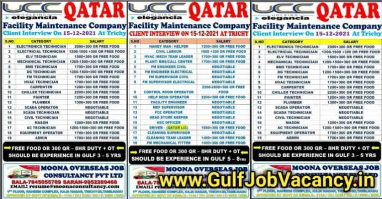 Facility Maintenance Jobs – Hiring For Qatar