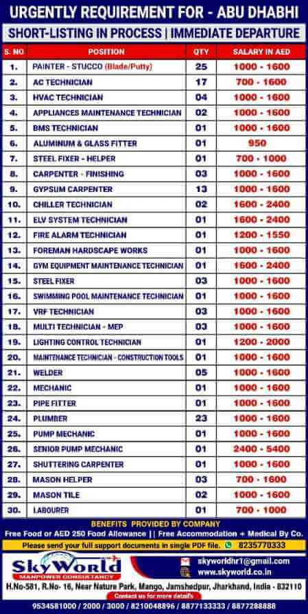 Read more about the article Gulf Jobs – Jamshedpur Interview For Abu Dhabi