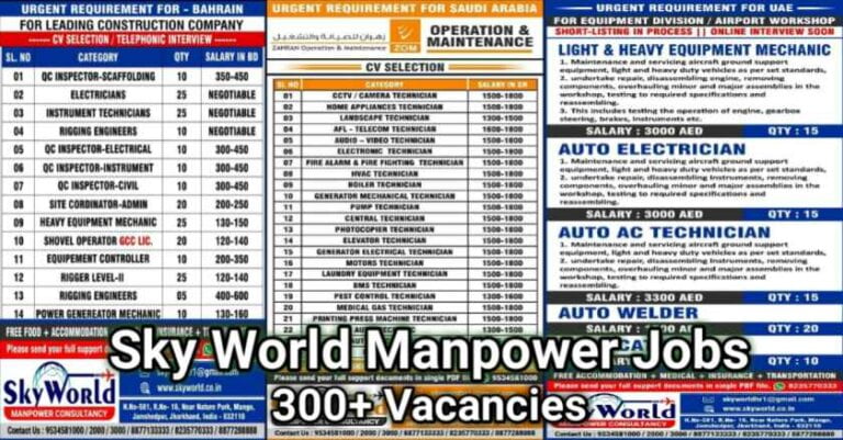 Gulf Jobs – Sky World Manpower | 300+ Vacancies