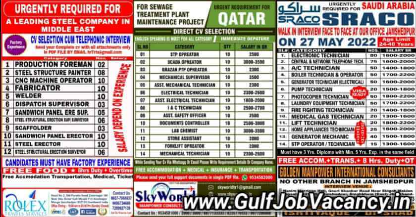 Read more about the article Gulf Job Interview | Jamshedpur, Jharkhand