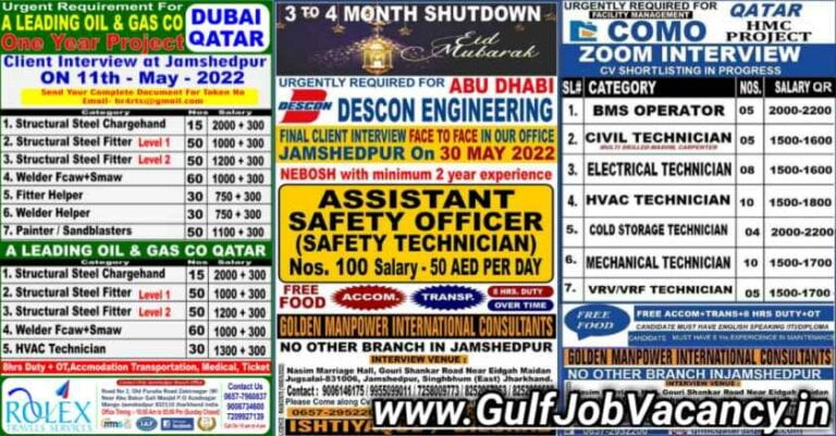 Gulfwalkin – Jamshedpur Interview | 300+ Vacancies
