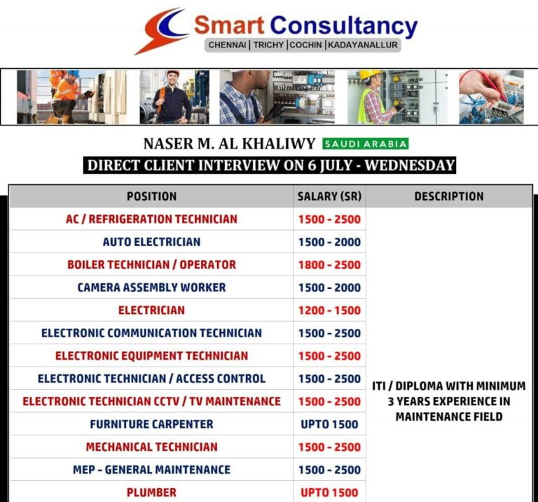 Naser M Al Khaliwy | Hiring For Saudi Arabia
