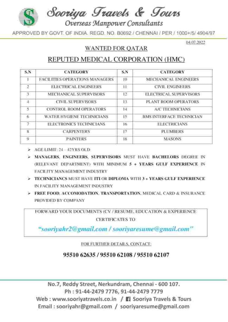 Qatar Want | Hiring Reputed Medical Corporation
