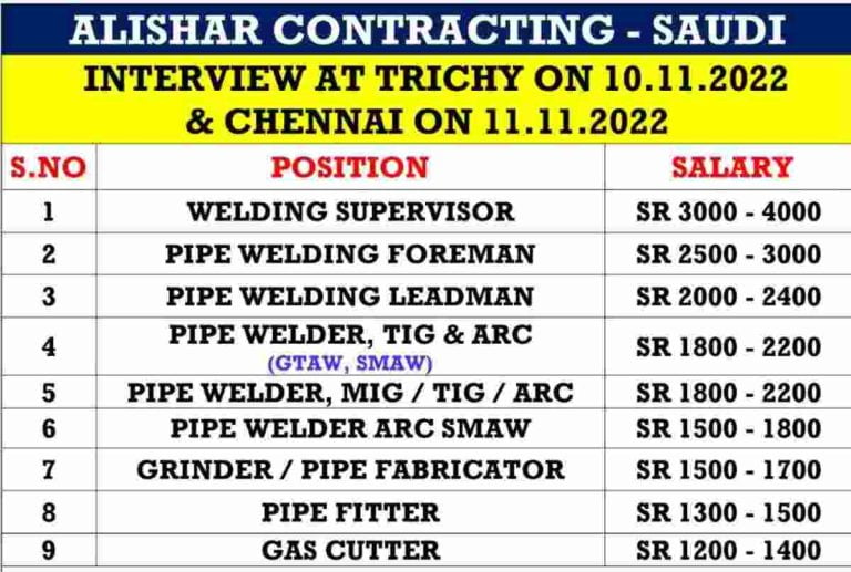 Alishar Contracting Company Hiring For Saudi