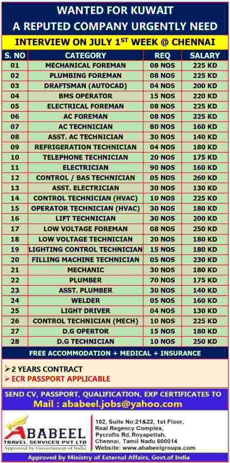 Gulfwalkin | Reputed Company Urgently Need