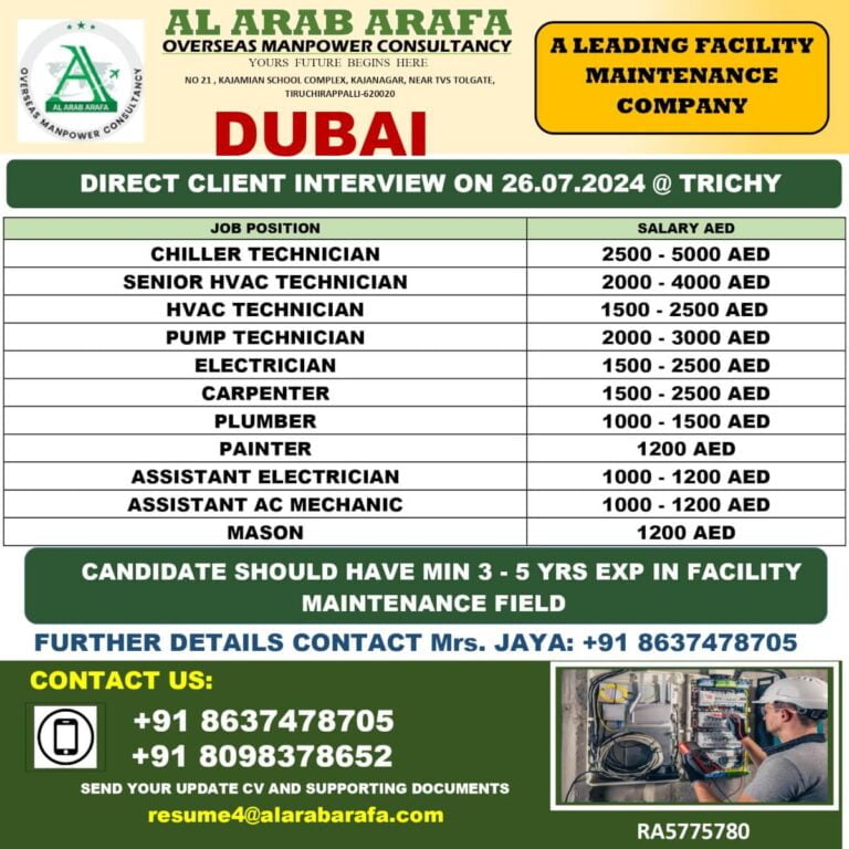 Facility Maintenance Jobs In Dubai: ₹22K-₹100K Per Month, Gulf Jobs Apply Today
