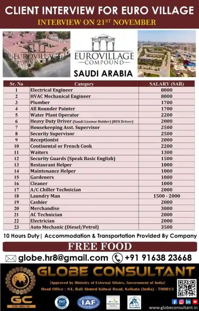 Client Interview for Euro Village Saudi Walk in Interview Kolkata