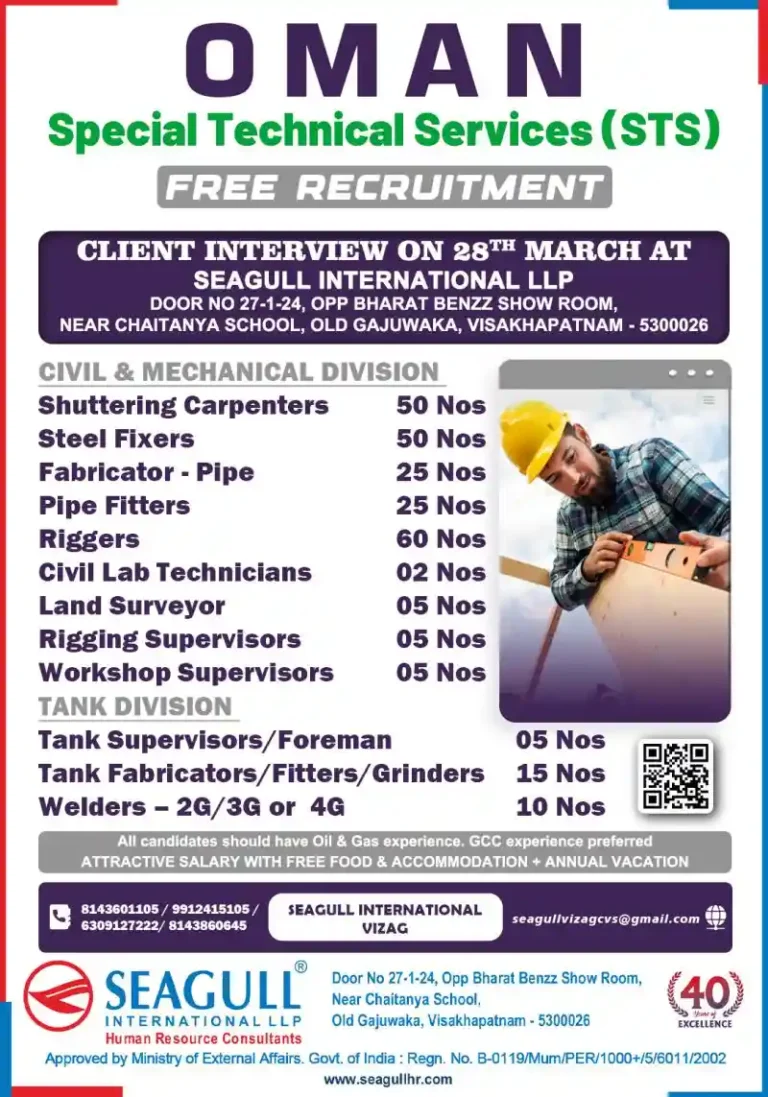 Urgent Job Openings in Oman | Free Recruitment for STS | High Salary & Benefits!